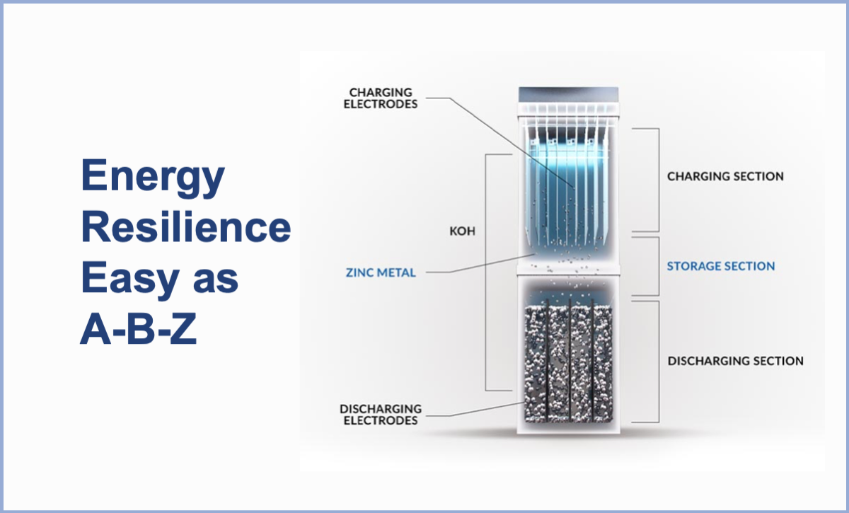 Energy Resilience Easy as A-B-Z
