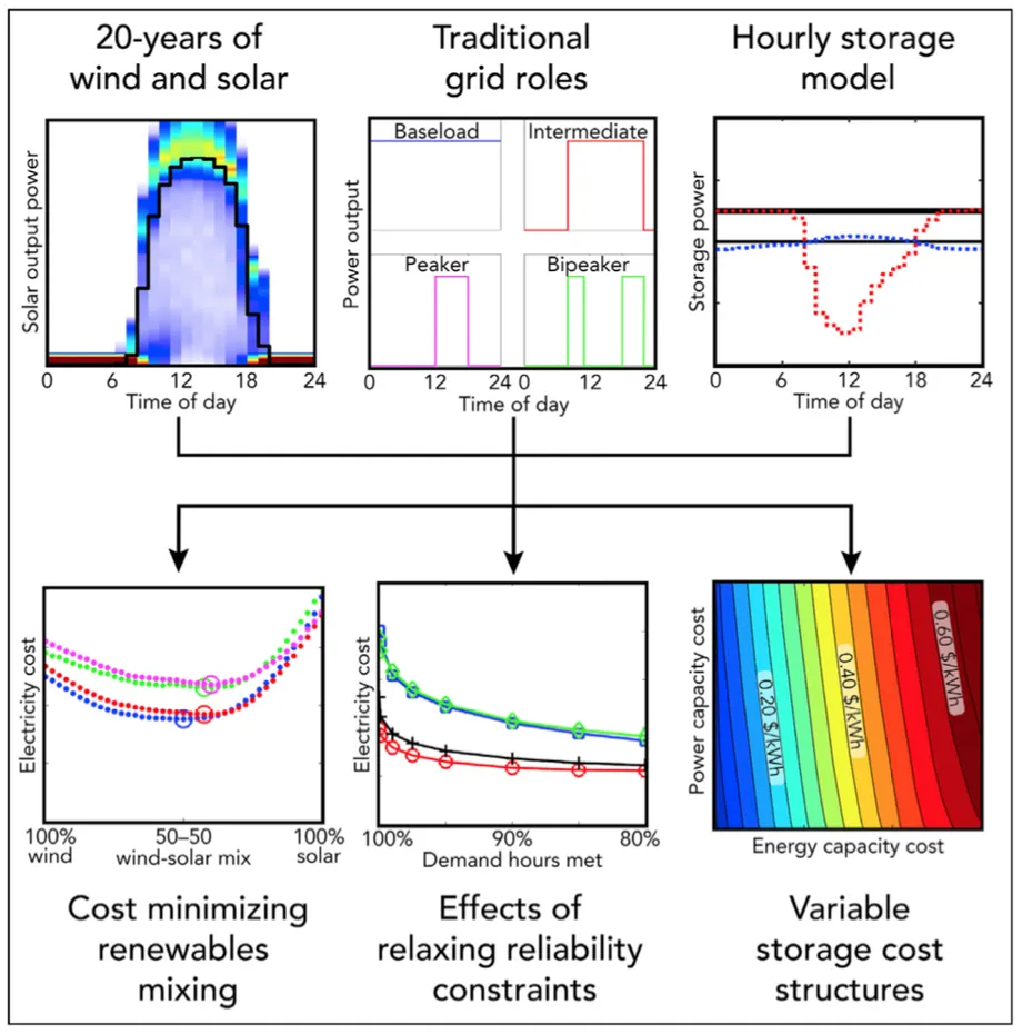 all-renewables